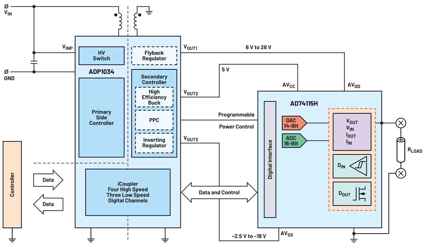 A Highly Integrated, System-Level Approach to Ease Design of Isolated ...