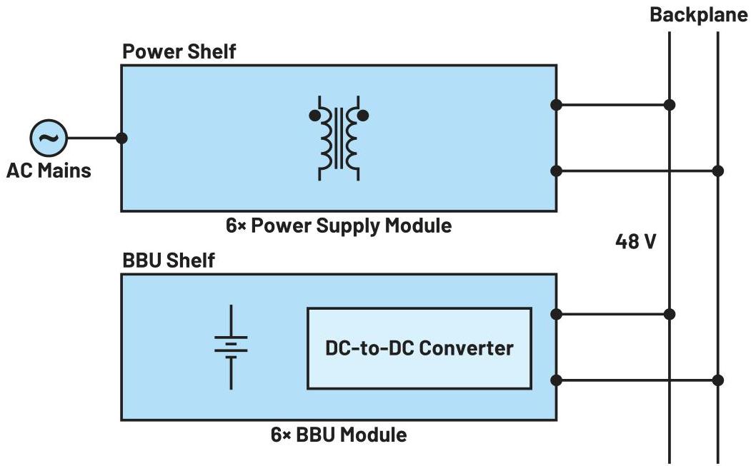Smart Battery Backup for Uninterrupted Energy Part 1: Electrical and ...