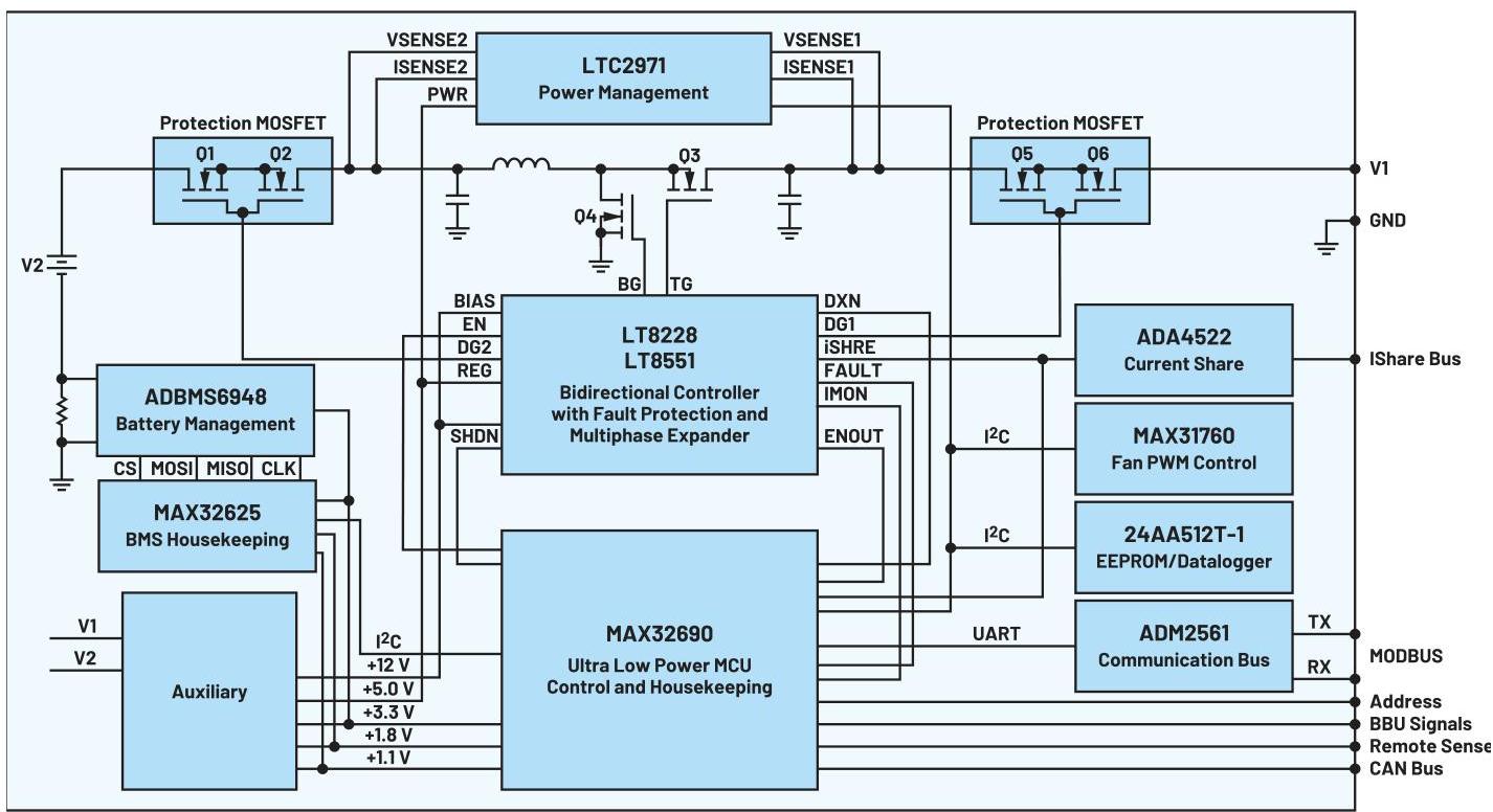 Smart Battery Backup for Uninterrupted Energy Part 1: Electrical and ...