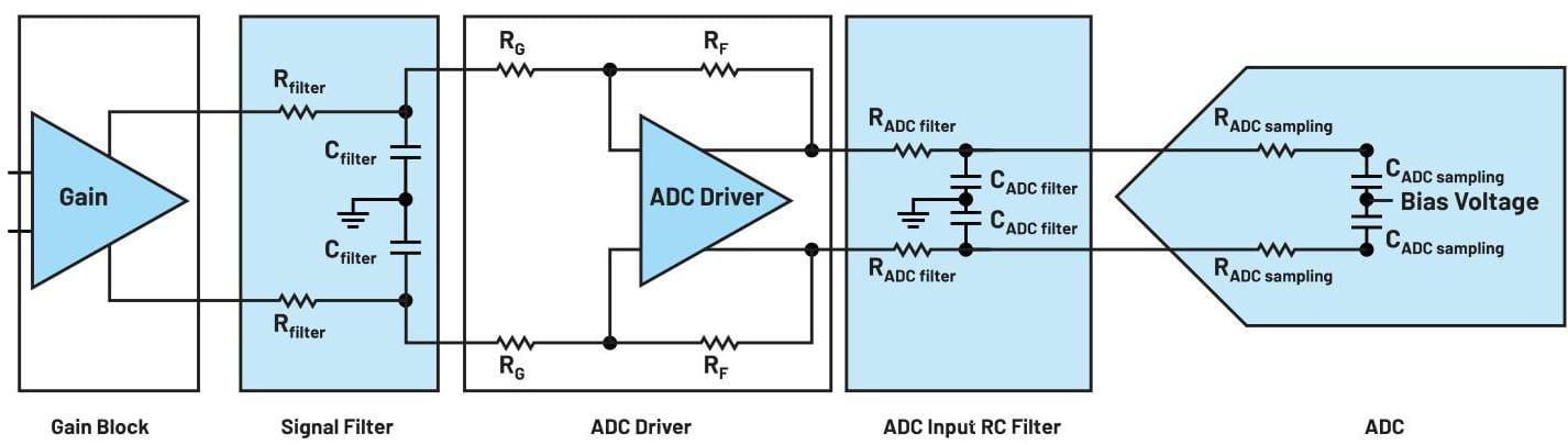 Step-by-Step Noise Analysis Guide for Your Signal Chain - SEMITRON W ...