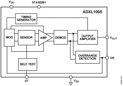 ADXL1005-bd