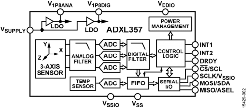 ADXL357-FBL